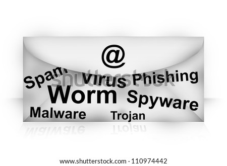 Anti-Phishing Program