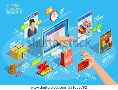 Online shopping ecommerce 24 hours customer support service concept with payment options isometric infographic flowchart poster vector illustration Online shopping ecommerce 24 hours customer support service concept with payment options isometric infographic flowchart poster vector illustration