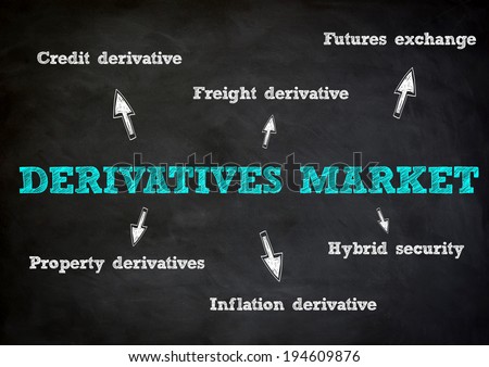 derivatives in stock market