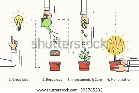 Infographic illustration of investment with businessman hand and money tree in four steps such as idea, resources, investments and project care then monetization as a result. Text outlined - stock vector Infographic illustration of investment with businessman hand and money tree in four steps such as idea, resources, investments and project care then monetization as a result. Text outlined - stock vector