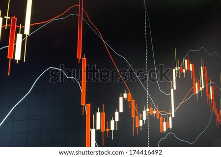 Forex Trading Charts