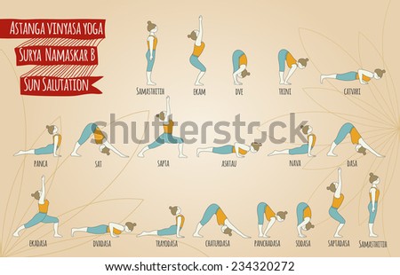 complex. Sun namaskar Surya of Yoga namaskar surya Astanga yoga  salitation yoga. B. vinyasa poses
