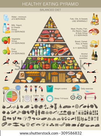 healthy eating infographic. Recommendations of a healthy lifestyle ...