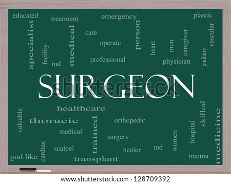 surgeon orthopedic cloud word concept shutterstock