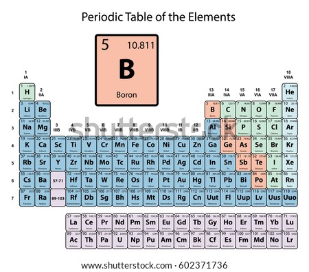 Complete Periodic Table Elements Including Atomic Stock Illustration ...