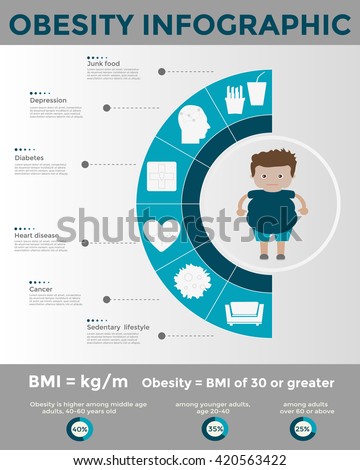 sedentary lifestyle and obesity sedentary lifestyle and obesity
