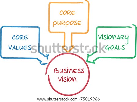 five core customers marketplace concepts Company, collaborators, competition, customers 4 ps market segmentation evaluation and budgets discussion topic: identify key concepts 5 product scope: goods, services product levels: core benefits basic product: to satisfy core benefit sought expected product: meet buyers. five core customers marketplace concepts Company, collaborators, competition, customers 4 ps market segmentation evaluation and budgets discussion topic: identify key concepts 5 product scope: goods, services product levels: core benefits basic product: to satisfy core benefit sought expected product: meet buyers.