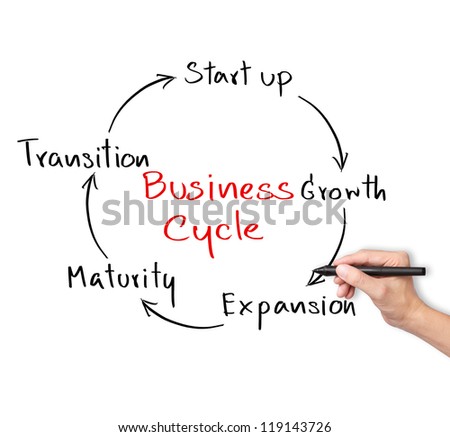 essays about business essays about business