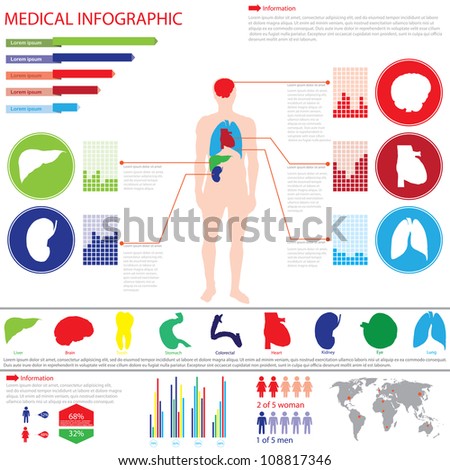 Human Health Informations