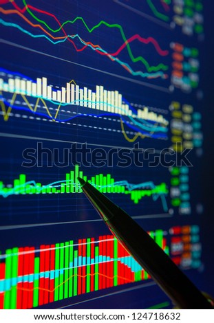 Types of exposure in forex market