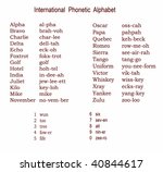 Phonetic Alphabet Free Stock Photo - Public Domain Pictures