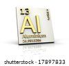 Aluminum Periodic