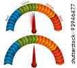 Rating Meter