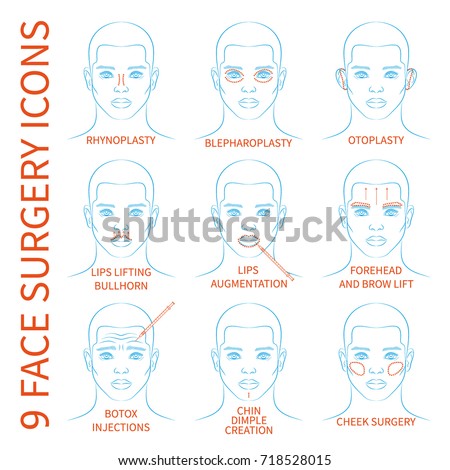 Names for facial plastic surgery