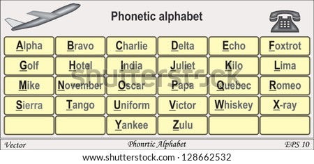 Phonetic Alphabet Stock Images, Royalty-Free Images