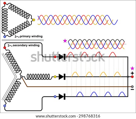 Sine Wave Stock Images, Royalty-Free Images & Vectors | Shutterstock