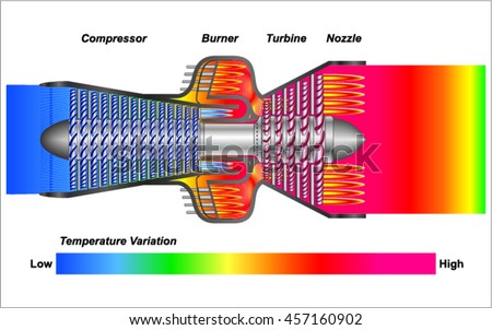 Airfoil Stock Images, Royalty-Free Images & Vectors | Shutterstock