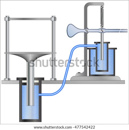 pascal s principle Pascal's principle blaise pascal was a french mathematician, physicist and religious philosopher who lived in the mid-seventeenth centuryhe made some significant observations about fluid and pressure. pascal s principle Pascal's principle blaise pascal was a french mathematician, physicist and religious philosopher who lived in the mid-seventeenth centuryhe made some significant observations about fluid and pressure.