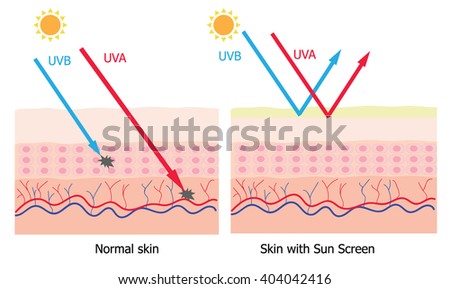 Uv Stockfoto's, rechtenvrije afbeeldingen en vectoren - Shutterstock