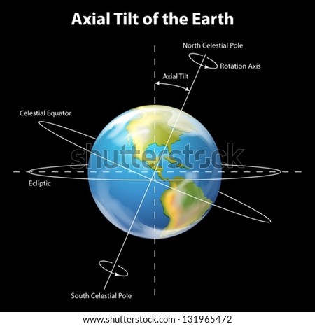 Earth Axis Stock Images, Royalty-Free Images & Vectors | Shutterstock