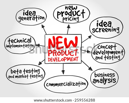 New product development mind map, business concept
