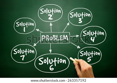 cu747 solve business problems cu747 solve business problems