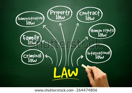 Household Legislation Attorneys & Attorneys