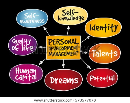 Personal Development Mind Map Management Business Stock ...