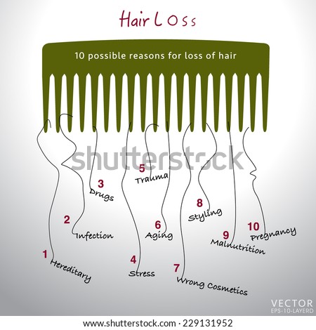  hair loss reasons 