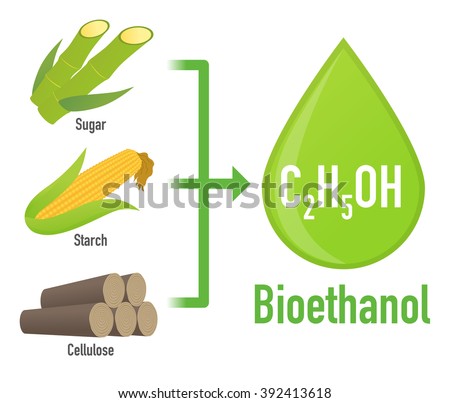 what is ethanol made of