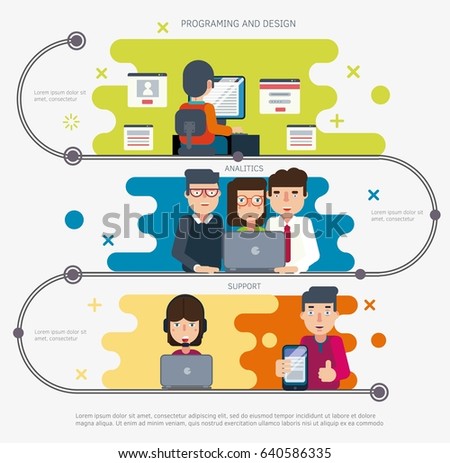 project development