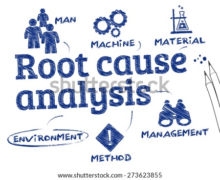 Root Cause Analysis Chart Keywords Icons Stock Vector 