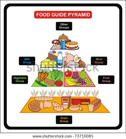 Food pyramid Stock Photos, Images, & Pictures | Shutterstock