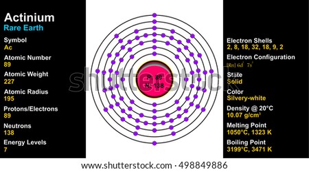 protons 9 number atomic Images Royalty Images, Actinium Free Stock Vectors &