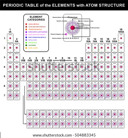 structure table atomic Elements Stock Table Vector Atom Periodic Structure All