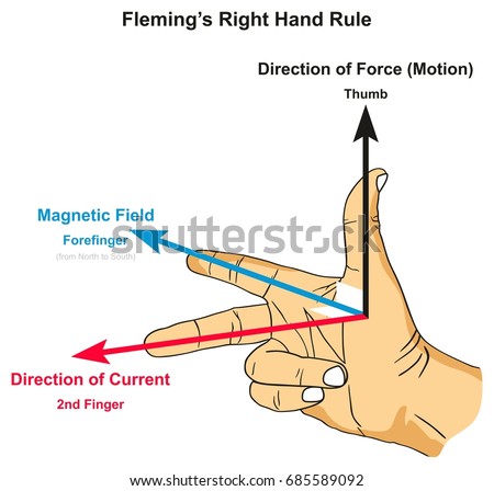 stock-vector-fleming-s-right-hand-rule-i