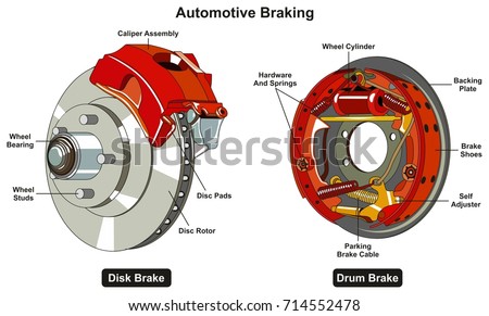 brake drums cost