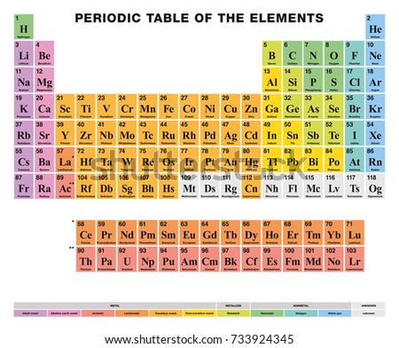 periodic table elements english labeling tabular stock vector 733924345 shutterstock - Periodic Table Of Elements With Everything Labeled On It periodic table elements english labeling tabular stock vector 733924345 shutterstock - Periodic Table Of Elements With Everything Labeled On It