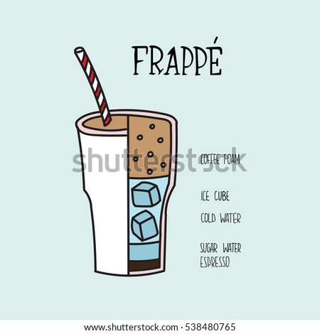 Frappe Coffee Cup Stock Vector Royalty Free 538480765 Frappe Coffee Cup Stock Vector Royalty Free 538480765