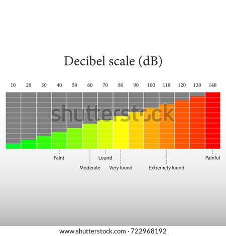 Decibel Stock Images, Royalty-Free Images & Vectors | Shutterstock