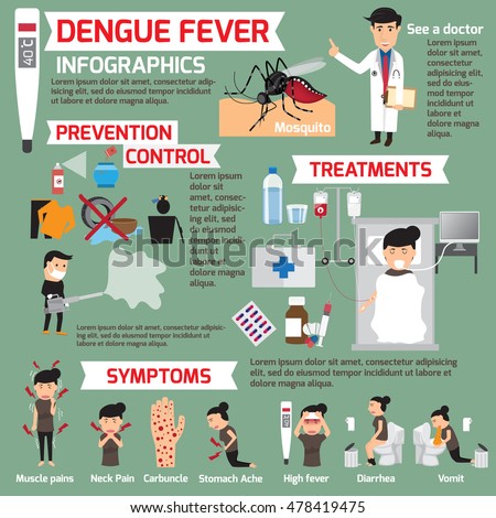 how viral fever control Infographics Details About Design Dengue Template Stock