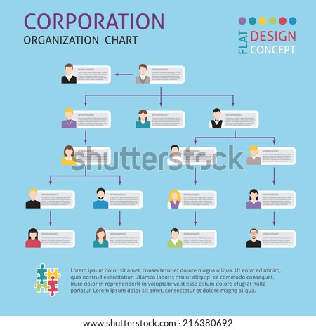 corporate structure chart