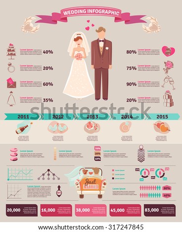 Wedding Marriage Ceremony Tradition Demographic Infographic Stock Vector 317247845 Shutterstock Wedding Infographic Template