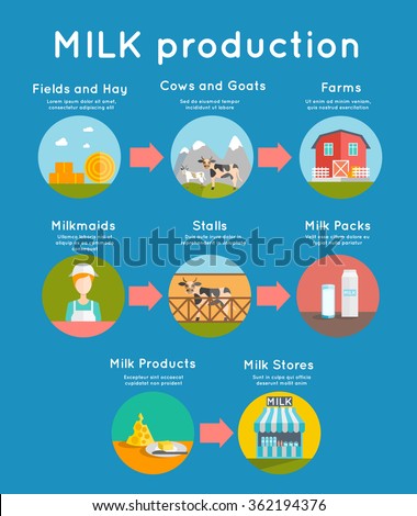 Milk Processing Stock Images, Royalty-Free Images & Vectors | Shutterstock