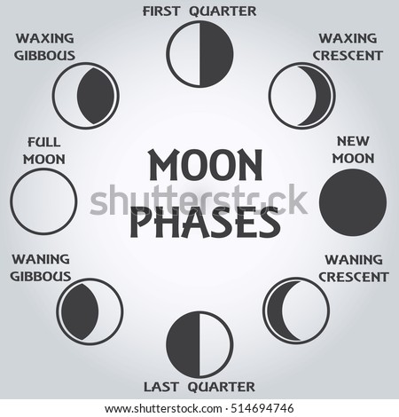 Moon Phases Icon Night Space Astronomy Stock Vector 435620749 ...