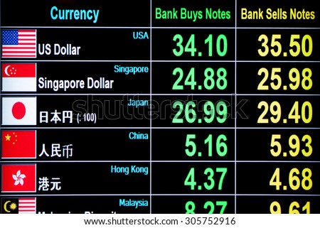 Yes bank forex rates
