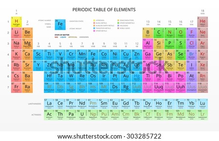 Complete Periodic Table Elements Including Atomic Stock Illustration ...