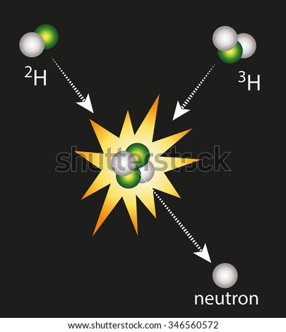 Fusion Hydrogen Helium Stock Vector 345228059 - Shutterstock