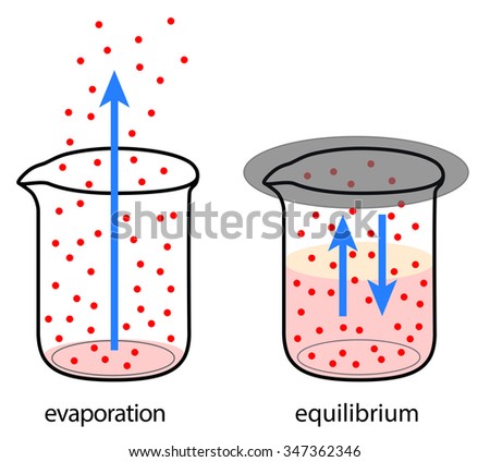 evaporation of a liquid - stock vector