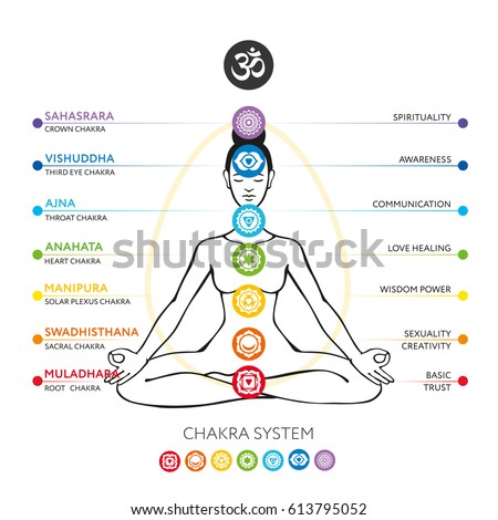 Chakra Stock Images, Royalty-Free Images & Vectors | Shutterstock